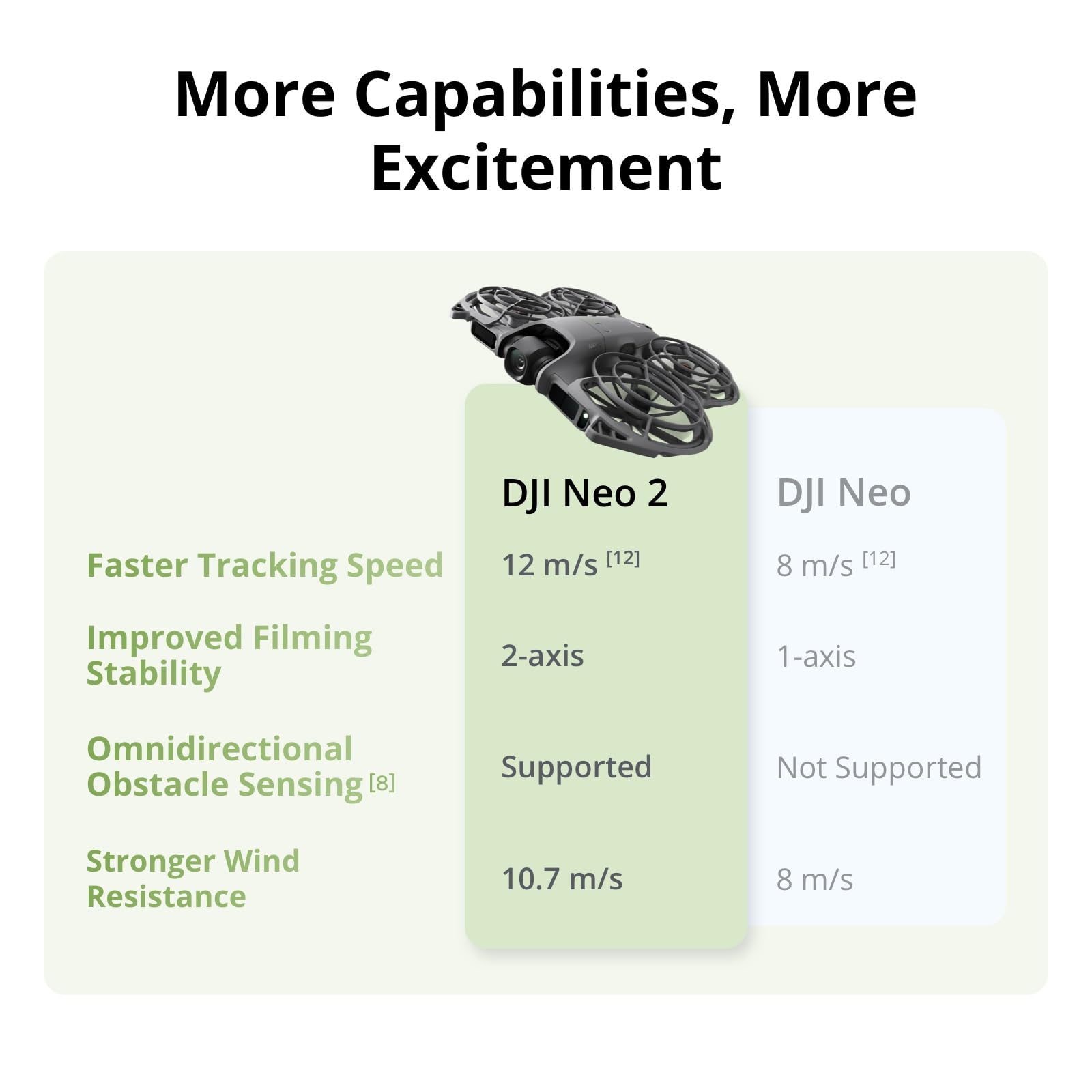 DJI Neo 2 Motion Fly More Comb - Drone Camera Vlog ulasan dan harga